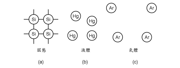蒸發式冷凝器安裝